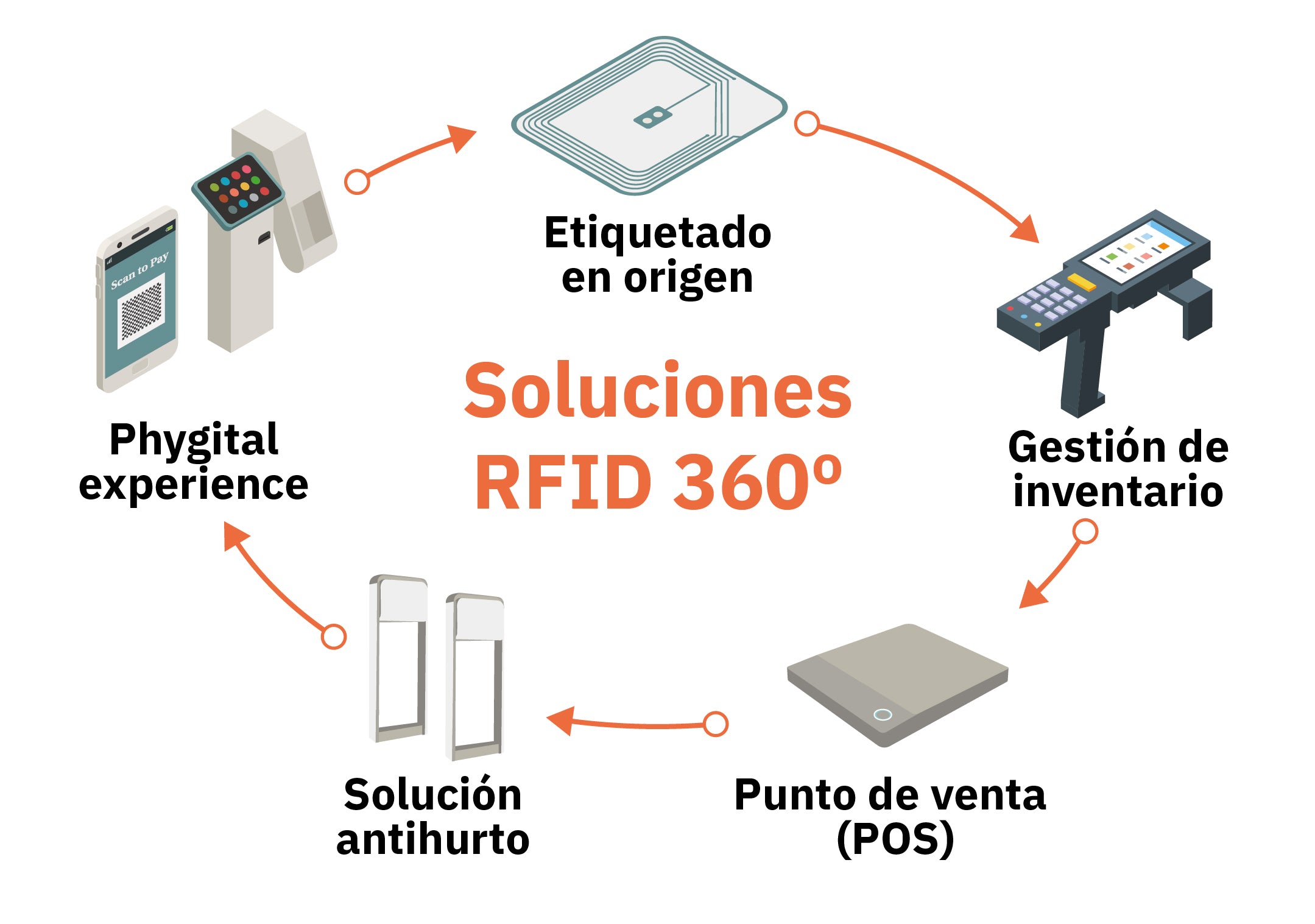 02_STC_diagrama_RFID_Mesa_de_trabajo_1_copia_4.jpg
