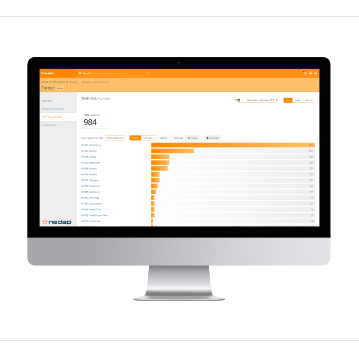 Integración Analytics Visitor (STCIAV)