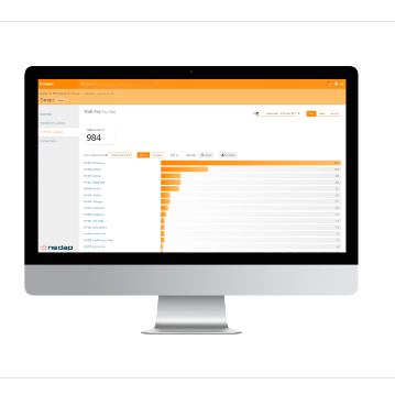 Licencia Servicio Analytics Visitor (ANUAL) (6669549)